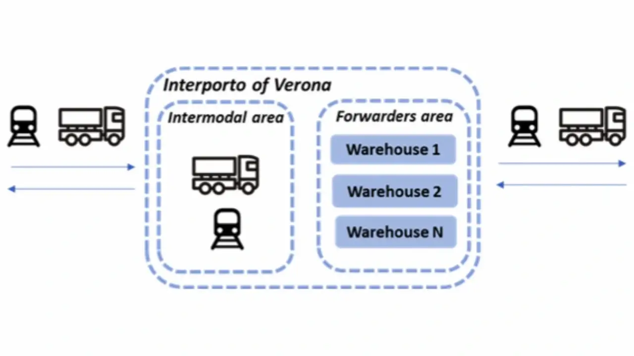 transported between hubs